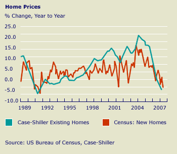 home loans calculator - homes for sale in austin