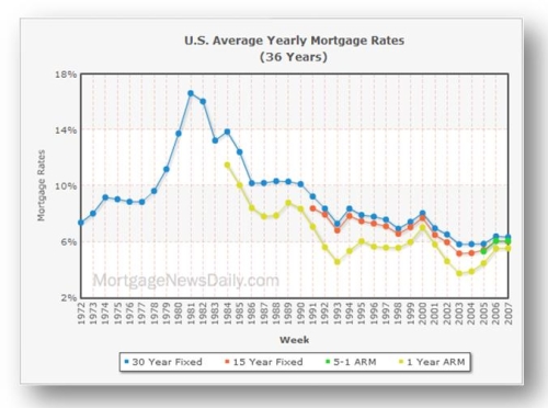 home loans calculator - undergraduate loans