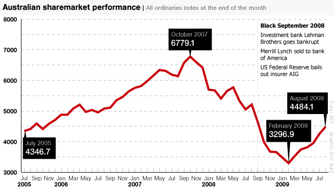 home loans calculator - bank mortgage loan credit score philippines