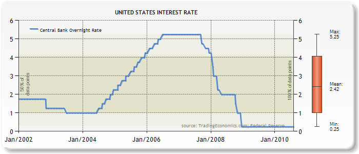 home loans calculator - low rate personal loan